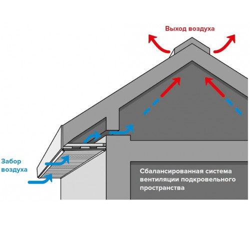 Софит без перфорации Технониколь, 3м*0,34м, S=0,924 м2, белый